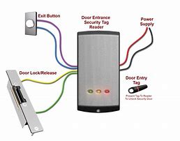 Image result for Commercial Entry System That Works as Time Clock