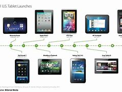 Image result for Apple Tablet Timeline