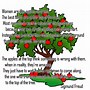 Image result for Apple Orchard Quotes