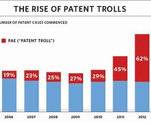 Image result for Patent Trolls Case