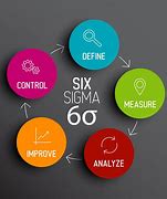Image result for Six Sigma Tutorial