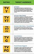 Image result for TV Rating Scale