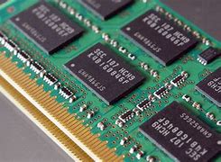 Image result for Types of Cache Memory