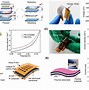 Image result for Bendable Phone Using Graphene