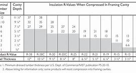 Image result for Insulation Density Chart