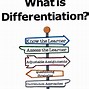 Image result for Differentiated Instruction Clip Art