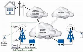 Image result for Solar Powered Cell Phone Tower Drawing