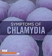 Image result for Chlamydia Diagram