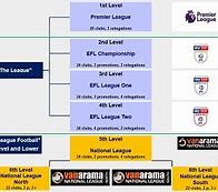 Image result for English League Divisions