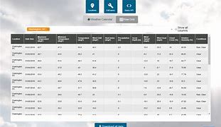 Image result for How to Log Weather Data