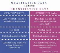 Image result for Difference Between Data and Information in Colums
