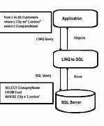Image result for LINQ to SQL Converter