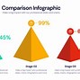 Image result for Compare Definition