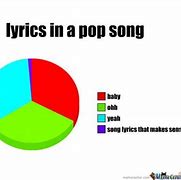 Image result for Memes On Song Wish Wish