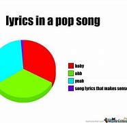 Image result for Funny Music Song Lyrics Memes