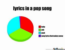 Image result for Funny Song Memes