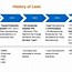 Image result for Lean Tools in Quality Assurance