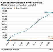 Image result for When Did the Covid Vaccine Timeline