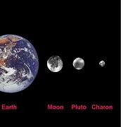 Image result for Pluto versus Earth