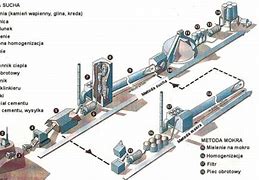 Image result for cementacja