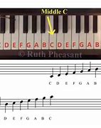 Image result for All the Piano Notes