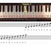 Image result for Piano Musical Notes