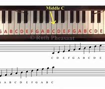 Image result for Piano GA Note