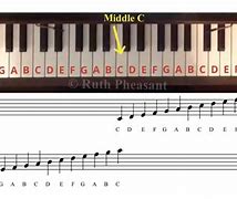 Image result for Basic Piano Notes