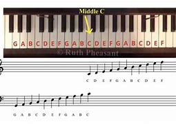 Image result for Music Notes Piano Aliouiat