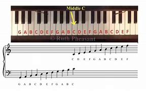 Image result for Read Piano Sheet Music