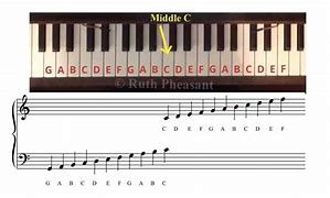 Image result for Piano Sheets