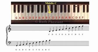 Image result for Piano Notes Pic