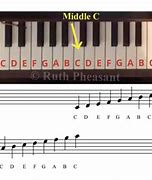 Image result for All Piano Notes On Sheet Music