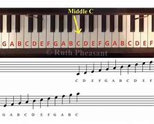 Image result for Learning Piano Keyboard