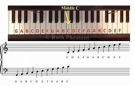 Image result for Piano High Notes