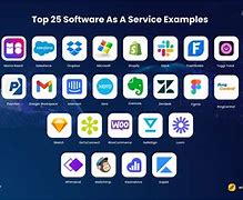 Image result for Software as a Service Examples
