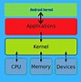 Image result for Android Phone Operating System