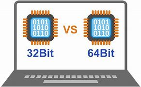 Image result for What is 32 bit architecture?