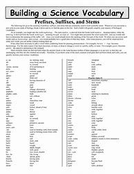 Image result for Stems Prefixes and Suffixes