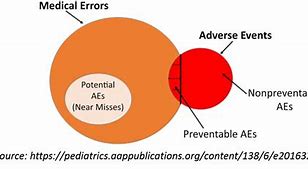 Image result for Meaning of Adverse Event