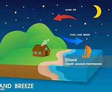 Image result for Land Breeze at Night