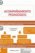 Image result for acompañamientp