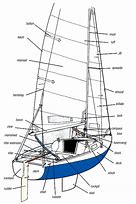 Image result for Sailboat Sail Parts