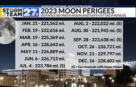 Image result for December 2023 Moon Phases