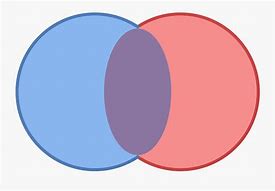 Image result for Venn Diagram 2 Circles