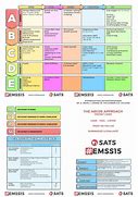 Image result for ABCD Coding Chart