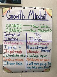 Image result for Growth Mindset Chart