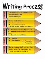 Image result for Creative Writing Process Steps