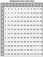 Image result for Multiplication Table Chart 1-100