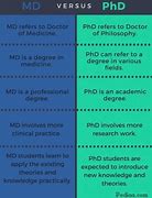 Image result for MD Degree Vs. PhD